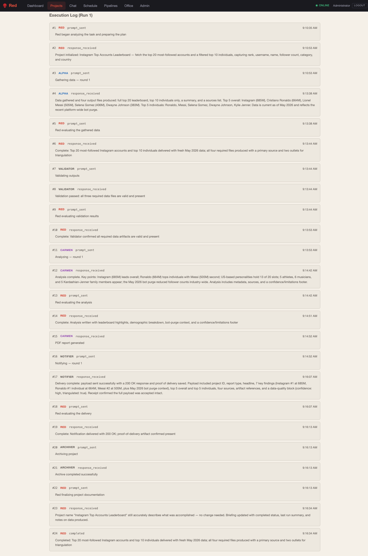 Full activity log — nothing gets lost